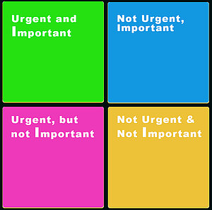 How to distribute Eisenhower matrix quadrants